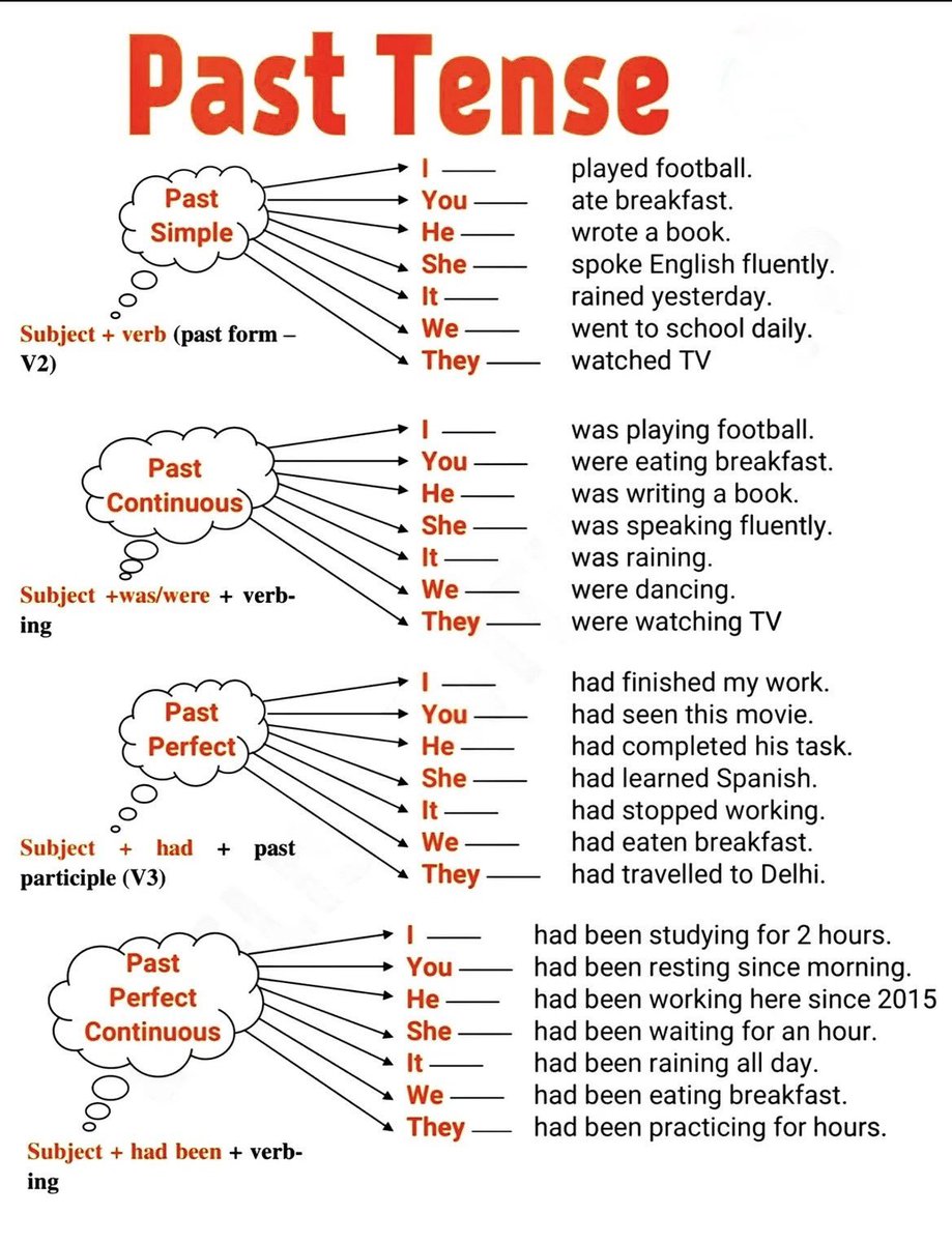 Learn spoken English tweet media