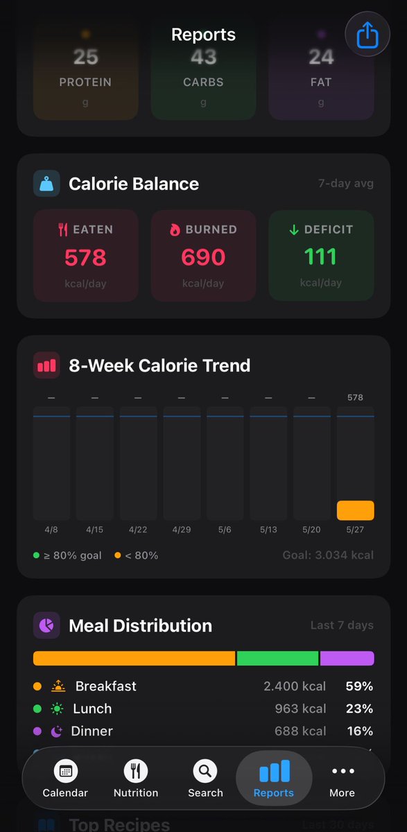 AsarTheBuilder's tweet photo. Log meals with your camera, use your voice when typing feels like too much, create your own recipes, and keep track of calories, protein, carbs, and fats in one place.

Whether you’re trying to eat healthier, build muscle, lose weight, or just understand your meals better, ActiveDay helps you stay consistent without overcomplicating the process.

Currently available on iOS:

https://t.co/HpIaKsij6N

#fit #health #ios
