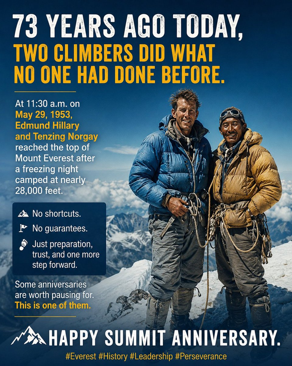 daviddembowski's tweet photo. 73 years ago today, two climbers did what no one had done before.  At 11:30 a.m. on May 29, 1953, Edmund Hillary and Tenzing Norgay reached the top of Mount Everest after a freezing night camped at nearly 28,000 feet. 

No shortcuts.  No guarantees.  Just preparation, trust, and one more step forward. 

Some anniversaries are worth pausing for.  This is one of them. 

🏔️ Happy summit anniversary. 

https://t.co/nj7fH0b07u

#Everest #History #Leadership #Perseverance