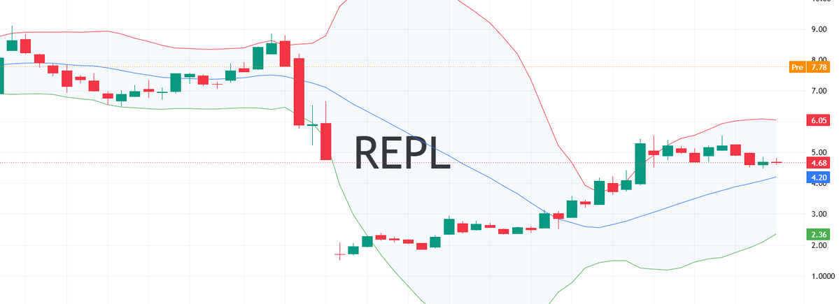 SwanKinter's tweet photo. $REPL Major Catalyst! 

Replimune reached FDA agreement on RP1 + nivolumab BLA resubmission. Will resubmit soon. FDA to prioritize review for advanced melanoma unmet need.

Positive after prior CRLs. Biotech high risk — manage size. DYOR! 🚀 https://t.co/Ecga59S3Jw