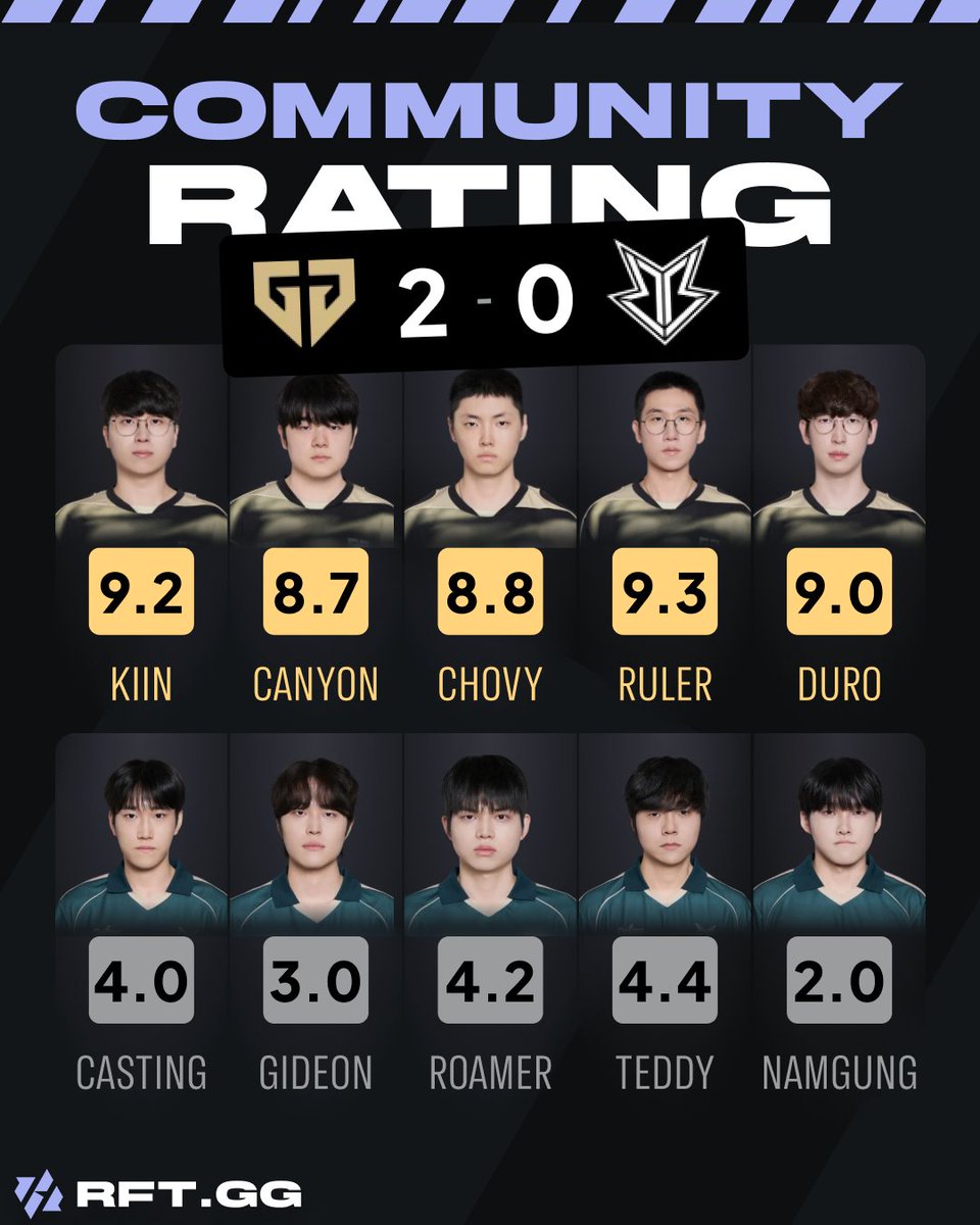 RFT.GG tweet media