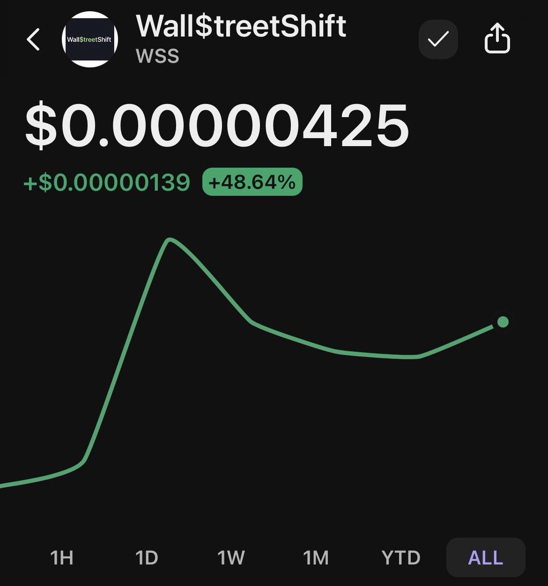 Wall$treetShift tweet media