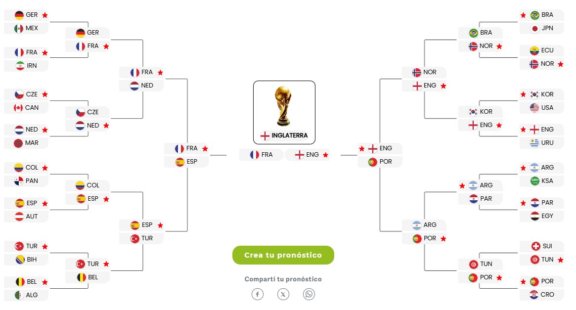 augus__b's tweet photo. Lo he vaticinado, lo he soñado, lo he predicho. No hace falta ya que veáis el Mundial. https://t.co/VHBvkIrAPN