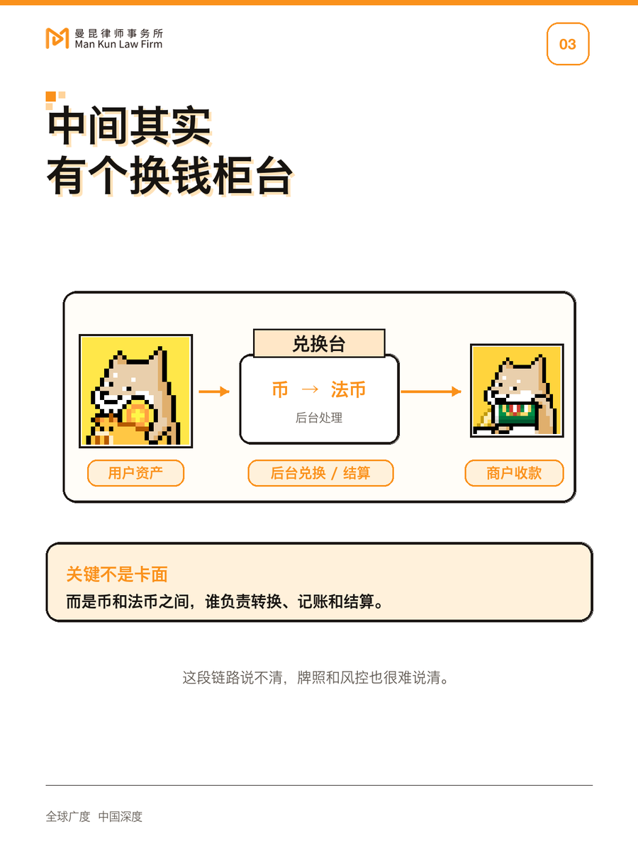 Honglin_lawyer's tweet photo. 曼昆律所联合知名 NFT 社区 “CRYPTO EGO 加密二狗 ” ，用漫画方式，把加密银行卡的运营逻辑和合规重点拆开讲清楚。 https://t.co/VqdOX0g4RH