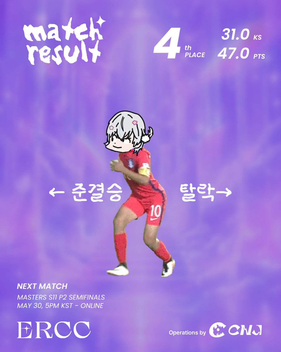 cnj_esports's tweet photo. 아차차 이쪽 길이 아니었네~

CNJ ERCC가 극적으로 사상 첫 준결승에 진출합니다!
내일 경기도 많은 응원 부탁드립니다 👍

(소곤)여러분 지금 유니폼 사셔야 시즌 파이널 때 입으실 수 있어요(소곤)

#CNJ #ERCC #이터널리턴 #마스터즈 https://t.co/o3P0mHrKPE