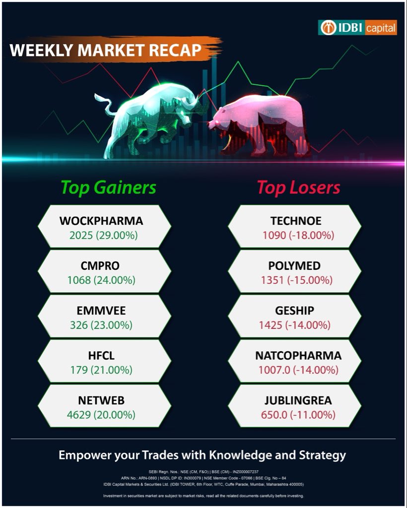 IDBI Capital Markets & Securities Ltd. tweet media