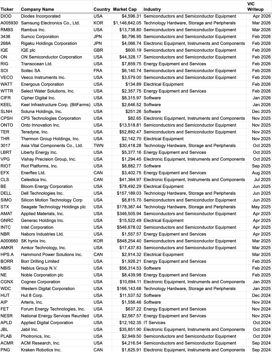 bkaellner's tweet photo. Dave Blundin from Moonshots says you need to own equity over the next decade to participate in the financial singularity

Here are some AI names you can dig into to moonshot your investment portfolio

-Leopold Aschenbrenner industries
-Recent Value Investors Club writeup https://t.co/0lOy9zj3mU