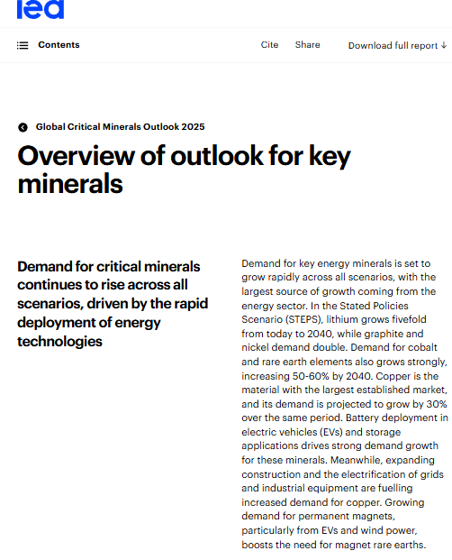 jacktopper121's tweet photo. This is why I think $NRED deserves a louder place in the copper conversation 🚨📈

Copper has the largest established market among key energy minerals.

IEA sees demand up 30% by 2040.

S&P sees demand rising 28M tonnes → 42M tonnes by 2040.

AI alone can average 400,000 tonnes/year of copper demand, peaking near 572,000 tonnes in 2028.

A 100MW data center can need 2,700–4,700 tonnes of copper.

EVs use 85–183 lbs each.

Electric buses/hybrids can use 183–814 lbs.

LME copper already hit about $14,500/t.

Now look at $NRED.

NovaRed is early, yes.

That is the whole point.

Wilmac gives the company a copper-gold project with scale:

16,078 hectares
BC Quesnel belt
about 10 km west of Copper Mountain
up to 1,125 ppm Cu
AI-assisted MetalCore angle
U.S. Patent Application No. 19/680,101

Then Ed Kostenski joins the team.

American Dream operator.
Bush-recognized entrepreneur.
43 years equipment/finance experience.
Project refs near $98.9M, $50M, $45.77M, $43.1M.

That gives $NRED a rare stack:

copper macro + land scale + AI platform + execution advisor + target upside.

C$3.25 median target = +65.82%.
C$4.95 high estimate = +152.55%.

NFA

$ETH $CLSK $RIVN $HOOD $HIMS