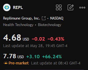 said40923's tweet photo. Today’s rally in $REPL reflects aggressive speculative interest and increased retail activity. If momentum and liquidity continue building, short-term upside potential could remain attractive. https://t.co/AbToa4vpdq