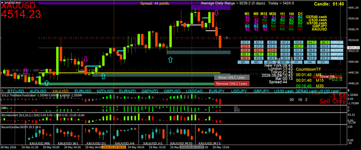 Scalping using Multi Time Frame (MTF) Momentum tweet media