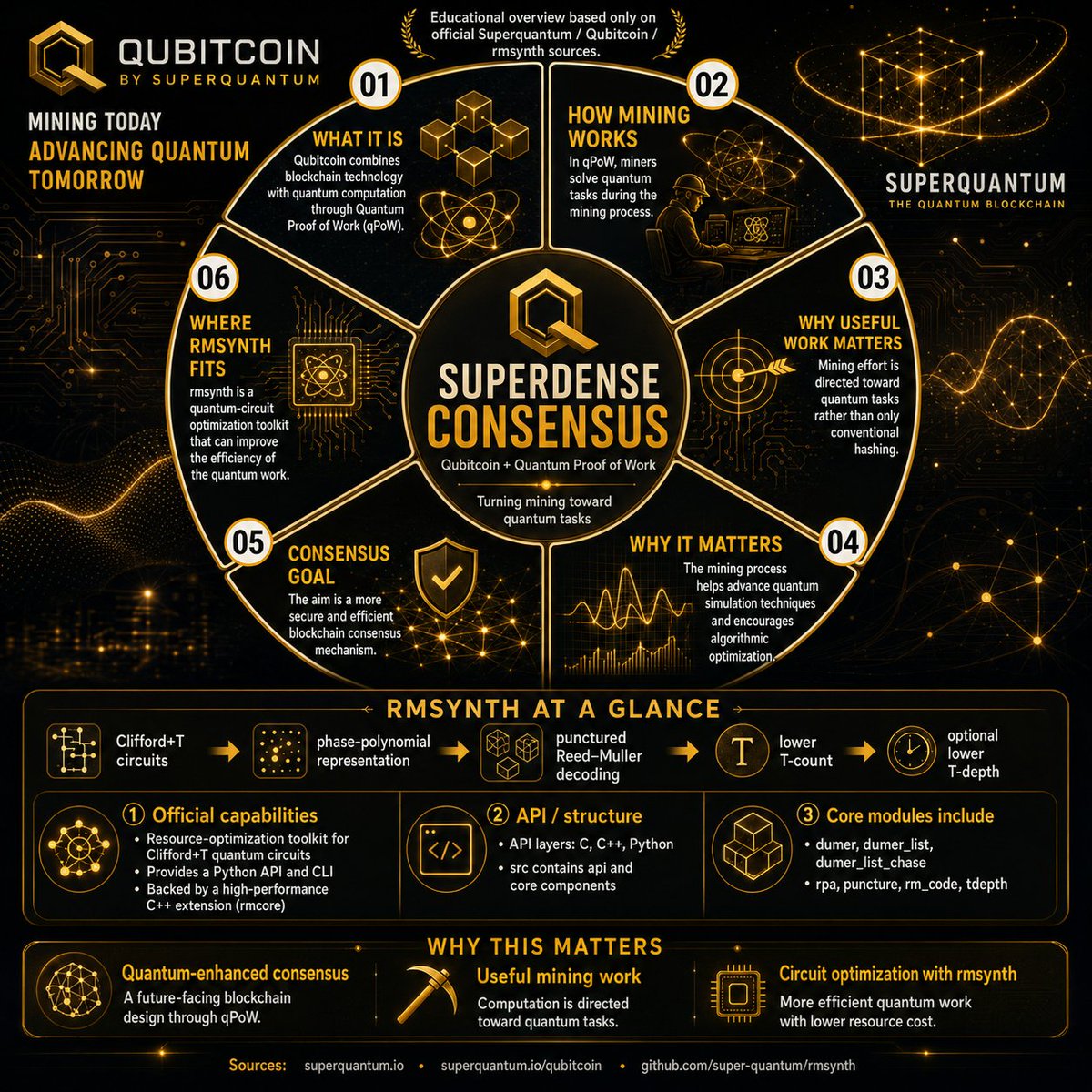 RealLadon's tweet photo. For anyone curious about Qubitcoin, Superdense Consensus or quantum Proof of Work more generally (qPoW)

@qubitcoinx https://t.co/NayoAeY5vr