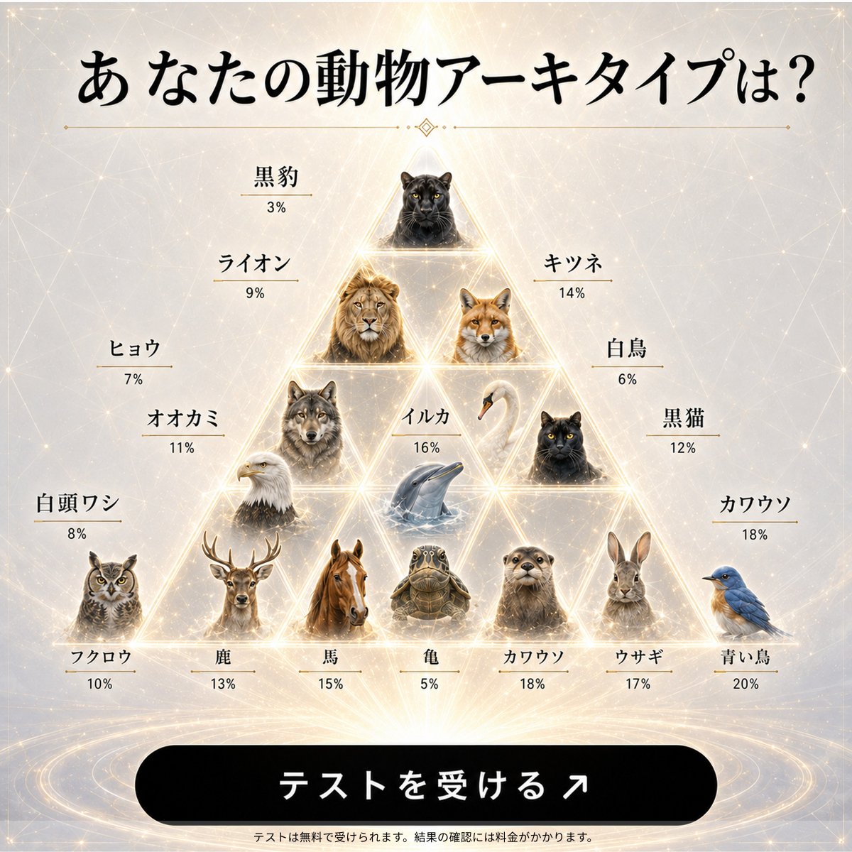 wwpersonality's tweet photo. 2分で自分の性格タイプを知ろう。
テストを受けて、すぐに結果をチェック！