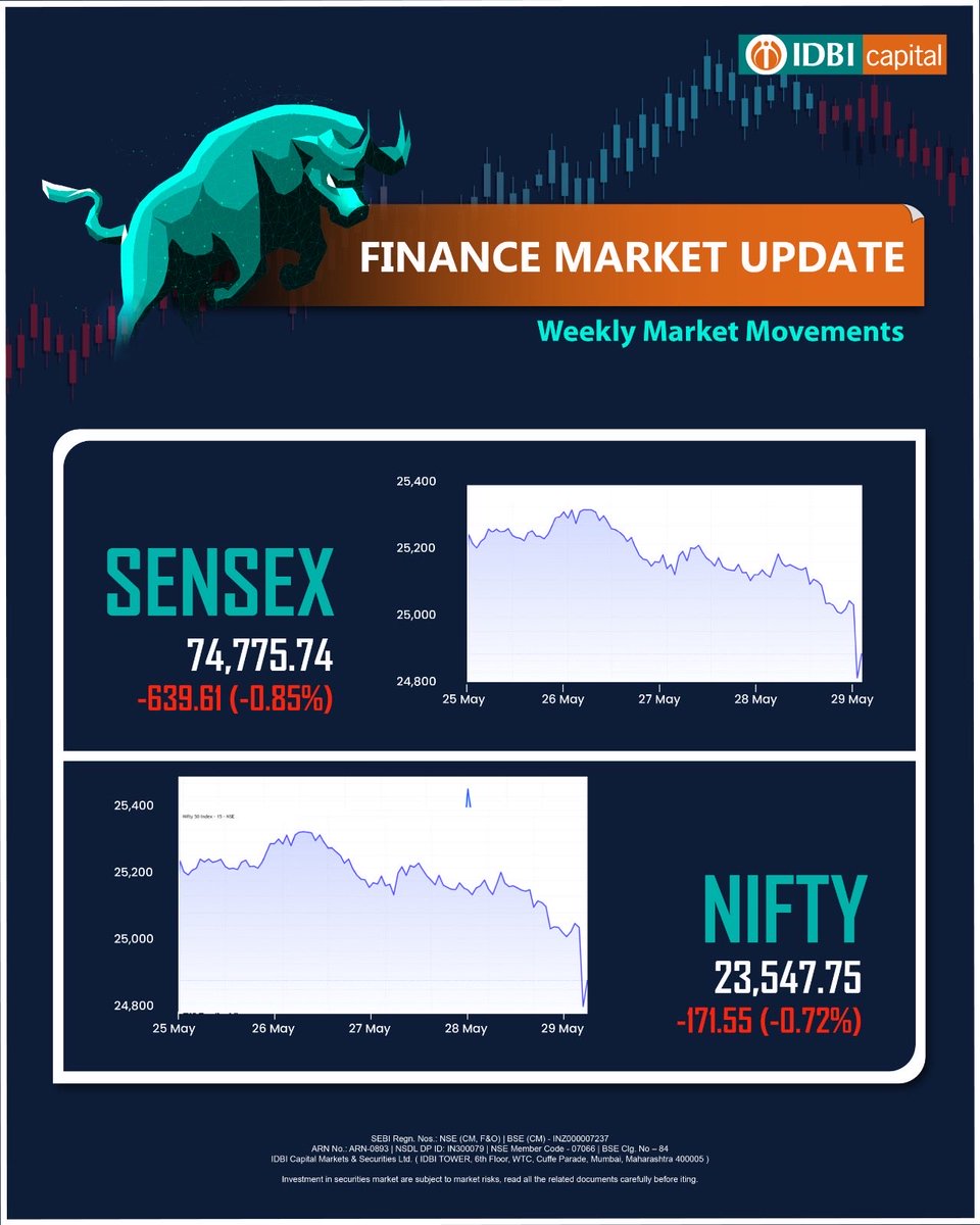 IDBI Capital Markets & Securities Ltd. tweet media