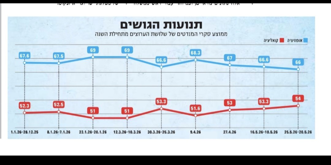 נדב איל Nadav Eyal tweet media