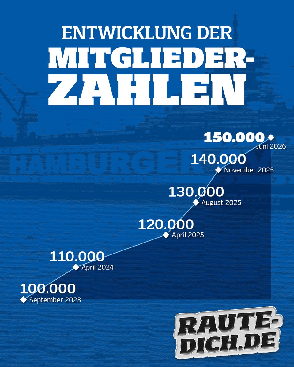 HSV e.V. tweet media