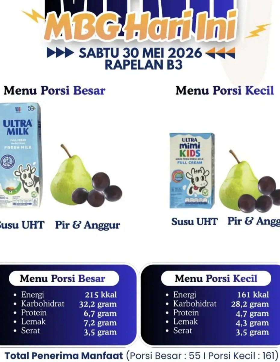 ferryyynaa's tweet photo. lah tempelan pake elemen canva ya ini😌😌 https://t.co/5dwx6gwLWk