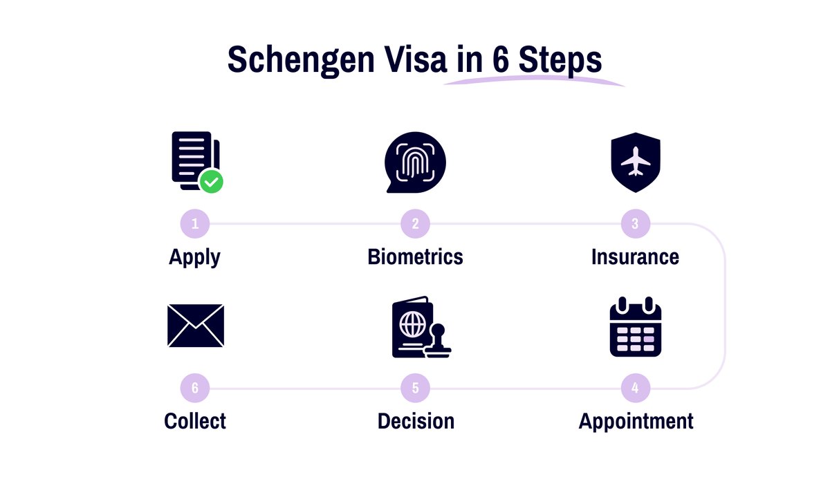 SchengenvisaC's tweet photo. How to Book an Italy Schengen visa VFS Appointment London: A Step-by-Step Guide

https://t.co/tET8wZfJLT https://t.co/W3YpMYOiNZ