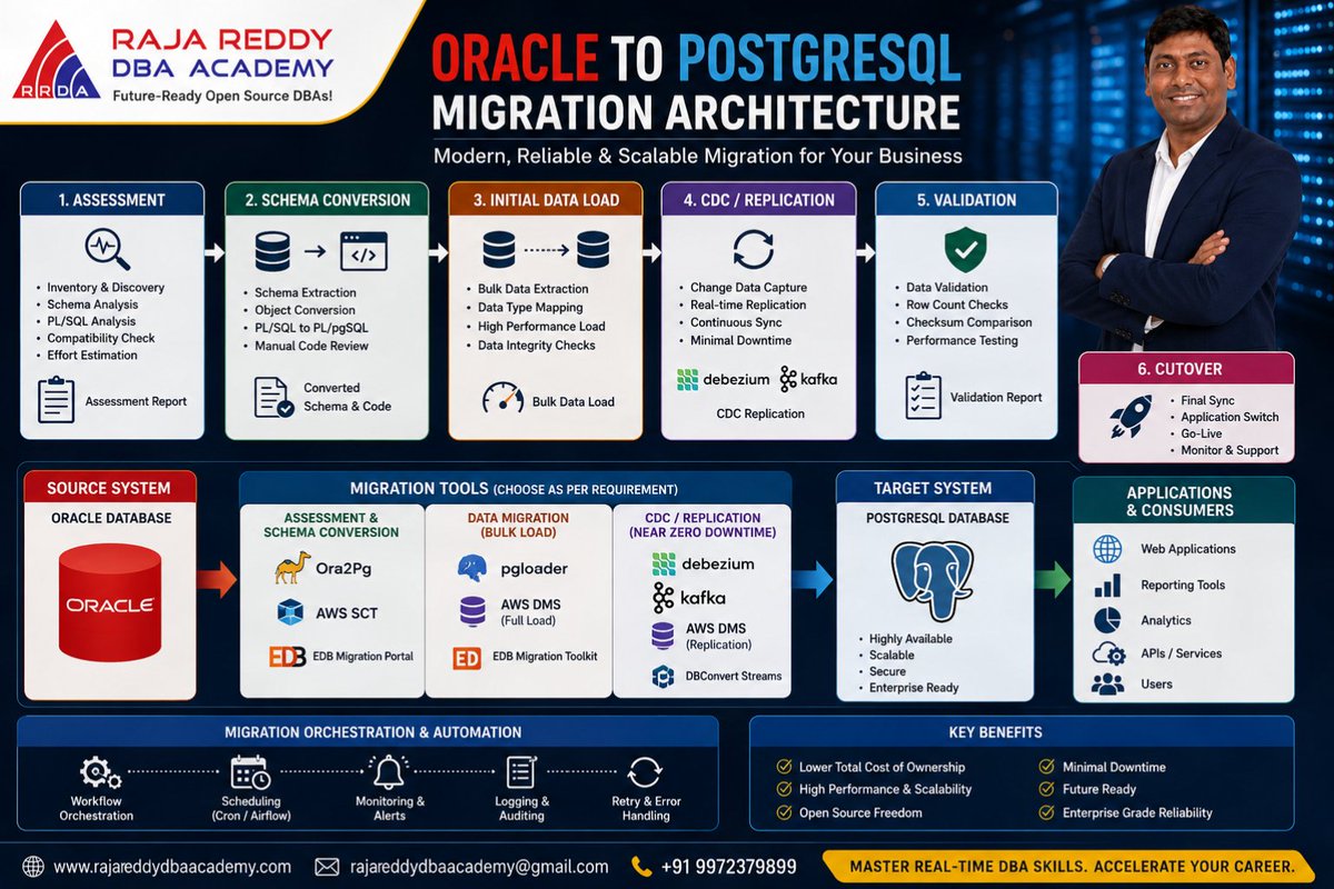 Open Source DBA Technologies (@open_source_dba) / Posts / X