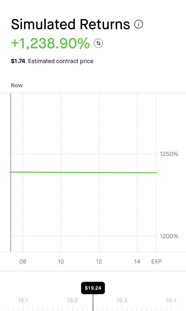 theflashybp's tweet photo. @its30delta @kylewhitegoat We are just warming up…. 😏 Will see a small sell off to sweep some retail and then we should rally. Chart, data and financials is perfectly all set up! https://t.co/n5ObExVEPo