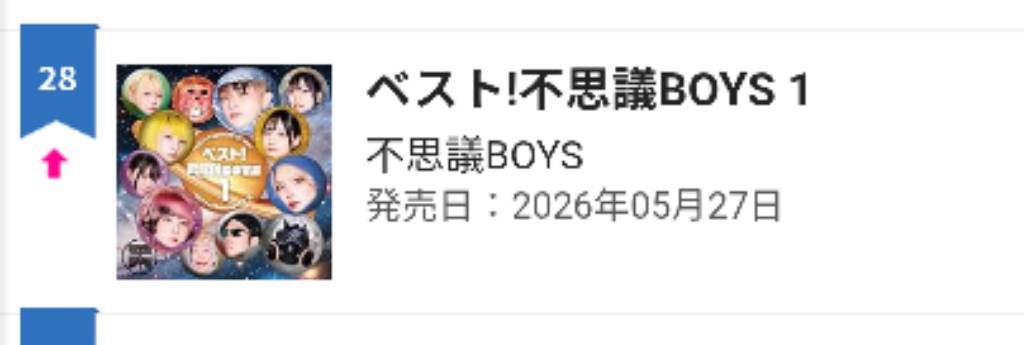 PIKAKE88888888's tweet photo. 私の推し【不思議BOYS】

🎊全国流通アルバム発売
🎊オリコン28位ランクイン
🎊タワーレコード池袋店初日完売
🎊ヴィレッジヴァンガード渋谷本店、高円寺店にてレジ前特別展開
🎊東名阪+札幌ツアー大成功(予定)

こんな誇らしい推しはいねぇ…😭😭 https://t.co/YFA03c3Pxp