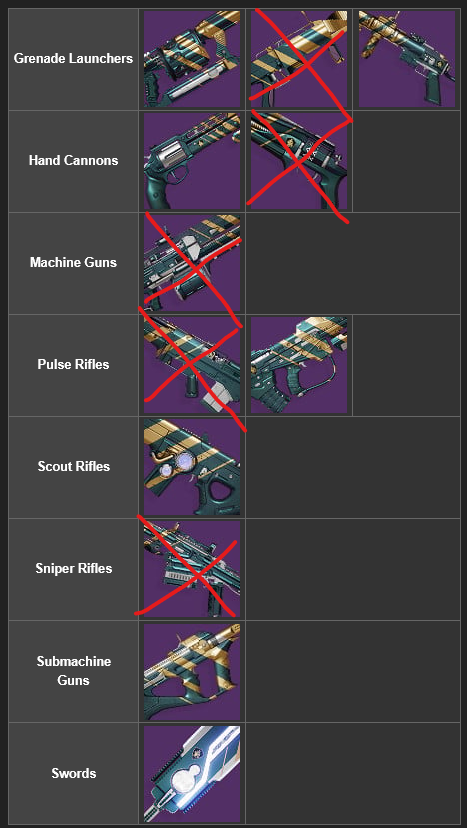 Zeniehh's tweet photo. @Forcer69 like realistically the weapons crossed off should be getting a refresh from another source so are they just gonna be removed from the Brave Arsenal loot table? idk very confusing https://t.co/0ycGHcymBb