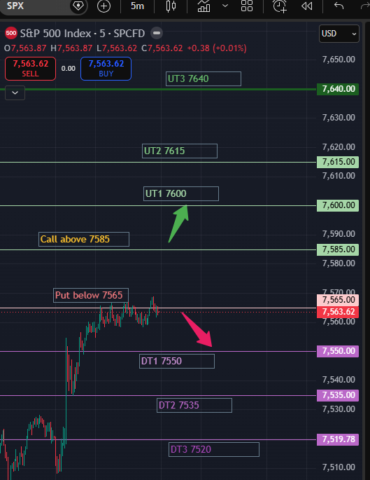 RealSPXSniper's tweet photo. SPX 0DTE Tactical Plan  for May 29
Market Environment: 
Spot: 7578 (+15 gap)
ATM IV: 17%
Expected Move: 29 points
Key Level: 7600 Call Wall https://t.co/1tdo5RZfpi