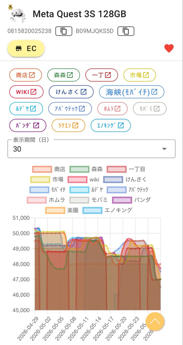 sedorineko_2022's tweet photo. ヤーの9割はiPhoneの暴落に夢中になって、meta questの暴落に気づかない https://t.co/kylMLawkq3