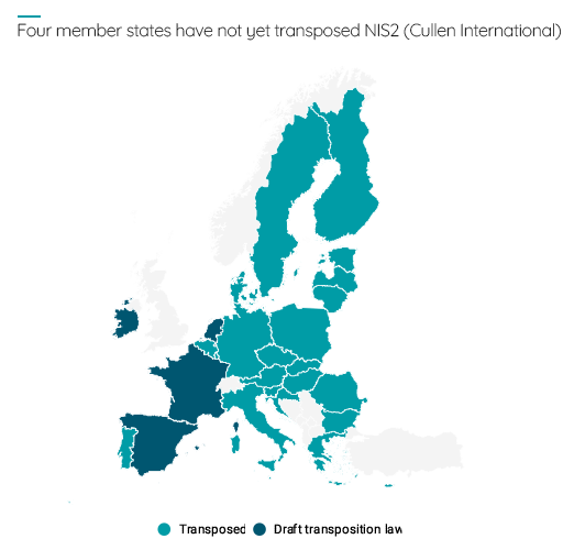 CullenInt's tweet photo. 🔐 Only 4 of 27 EU member states have not yet transposed #NIS2.
Luxembourg was the latest to do so, with national legislation entering into force on 10 May 2026.
More in our latest benchmark: https://t.co/9XMDVSt0e4 
#Cybersecurity #EUregulation https://t.co/VcUoxd8WaZ