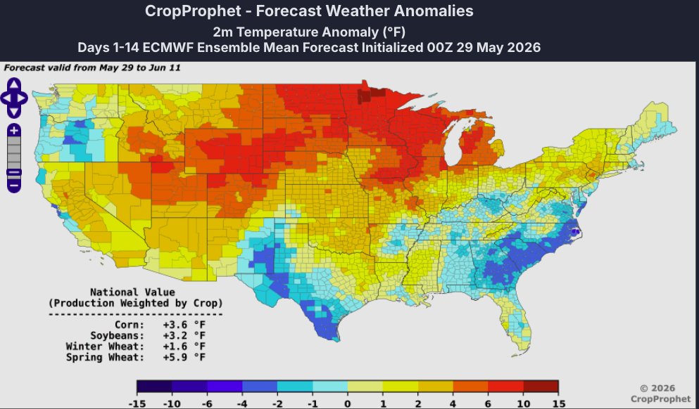 CropProphet's tweet photo. NOAA's Climate Prediction Center flagged a moderate risk of extreme heat with a Rapid Onset Drought risk designated across portions of the central Corn Belt for June 5-11. 

This may not be bad news for corn yields right now. CropProphet's 1986-2025 analysis (rank correlation of the 30-day production-weighted average temperature vs. end-of-season corn yield, plotted by window end date) shows the relationship is positive for windows ending in May through early June, roughly neutral for windows ending mid-to-late June, then turns sharply negative for windows ending in July, when heat becomes a clear yield drag. 

Today's 00Z 14-day ECMWF and AIFS forecasts show above-normal US corn production-weighted average temperatures of +3.6°F and +5.3°F respectively. 

Heat in May/early June and heat in July are not the same story for corn.

#OOTT #Corn #Ags #Wx #AgWx #AgWeather #CPC