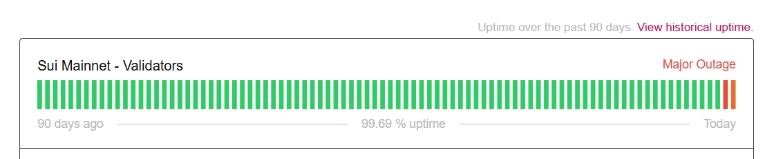 WuBlockchain's tweet photo. Sui Network Suffers Outages for Two Consecutive Days

Sui’s official X account announced that the mainnet is experiencing network issues, and network activity may be temporarily halted. According to Sui Status, the Sui mainnet has been in a Major Outage for two straight days, with the problem stemming from Mainnet settlement. Additionally, the blockchain explorer shows that no new blocks have been produced for over an hour.
https://t.co/ghWjlt0por