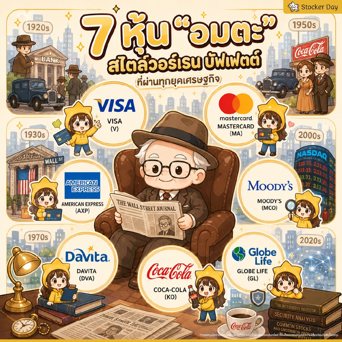 stocker_day's tweet photo. 7 หุ้น “อมตะ” สไตล์วอร์เรน บัฟเฟตต์ ที่ผ่านทุกยุคเศรษฐกิจ
.
ในช่วงหลายสิบปีที่ผ่านมา มีหุ้นหลายพันตัวผ่านสายตา วอร์เรน บัฟเฟตต์ บางตัวถูกซื้อแล้วขายเร็ว
.
บางตัวถือแค่ช่วงสั้น ๆ ตามจังหวะเศรษฐกิจ
.
แต่มีหุ้นบางประเภท ที่บัฟเฟตต์ดูเหมือน “ไม่อยากปล่อย”
.
สิ่งที่น่าสนใจคือ หุ้นเหล่านี้ไม่ได้เป็นบริษัทล้ำอนาคตที่สุดในโลกเสมอไป ไม่ได้เป็น AI ไม่ได้เป็นเมตาเวิร์ส
และบางบริษัท คนทั่วไปแทบไม่รู้จักด้วยซ้ำ แต่สิ่งที่หุ้นเหล่านี้มีเหมือนกันคือ…
.
“ยิ่งโลกหมุน ธุรกิจก็ยิ่งหาเงิน” พร้อมเหตุผลว่า…ทำไมธุรกิจเหล่านี้ ถึงกลายเป็นของโปรดของนักลงทุนระดับตำนาน
.
1. Visa (V)
“ทุกครั้งที่คนรูดบัตร…Visa มีรายได้”
Visa คือหนึ่งในธุรกิจที่ได้ประโยชน์จากพฤติกรรมคนทั้งโลก ไม่ว่าคนจะซื้อกาแฟ จองโรงแรม ซื้อของออนไลน์ หรือจ่ายค่าโฆษณา ถ้ามีการจ่ายผ่านระบบของ Visa บริษัทก็มีรายได้
จุดน่าสนใจคือ Visa แทบไม่ต้องปล่อยกู้เองเหมือนธนาคาร แต่ทำหน้าที่เป็น “โครงสร้างพื้นฐาน” ของระบบการเงินโลก ยิ่งคนใช้จ่ายมาก Visa ก็ยิ่งได้ประโยชน์
.
สิ่งที่น่าสนใจ
โมเดลธุรกิจแข็งแรงมาก
คนทั้งโลกใช้ทุกวัน
ไม่ต้องแบกรับหนี้เสียแบบธนาคาร
ยิ่งโลกเข้าสู่ Cashless Society ยิ่งได้ประโยชน์
.
2. Mastercard (MA)
“ธุรกิจที่แทบเหมือน Visa…แต่แข็งแกร่งระดับโลกเหมือนกัน”
หลายคนมองว่า Mastercard กับ Visa คือคู่แข่ง แต่ในความเป็นจริง ทั้งคู่เติบโตไปพร้อมกันตามการใช้จ่ายของโลก Mastercard มีจุดแข็งเรื่องเครือข่ายระดับโลก และการขยายเข้าสู่ระบบการเงินดิจิทัล ยิ่ง E-commerce โต ยิ่งคนเดินทางมากขึ้น ยิ่งมีการใช้จ่ายออนไลน์มากขึ้น
Mastercard ก็ยิ่งได้ประโยชน์
.
สิ่งที่น่าสนใจ
นี่คือธุรกิจที่แทบไม่ต้องผลิตสินค้า แต่มี Margin สูงมาก เพราะสิ่งที่บริษัทถืออยู่คือ “เครือข่าย”
.
3. American Express (AXP)
“ไม่ได้ขายแค่บัตรเครดิต…แต่ขาย ‘ลูกค้าระดับพรีเมียม’”
American Express แตกต่างจาก Visa และ Mastercard ตรงที่ Amex ไม่ได้เป็นแค่เครือข่าย แต่มีความสัมพันธ์กับลูกค้าโดยตรง
ลูกค้าหลายคนของ Amex เป็นกลุ่มรายได้สูง ใช้จ่ายหนัก และภักดีกับแบรนด์มาก นี่คือธุรกิจที่ยิ่งลูกค้าใช้จ่ายมาก บริษัทก็ยิ่งทำเงินได้มหาศาล
.
สิ่งที่น่าสนใจ
Brand Loyalty สูง
ลูกค้าคุณภาพ
คนยอมจ่ายค่าธรรมเนียมเพื่อใช้แบรนด์นี้
มี “ภาพลักษณ์” ที่แข็งแรงมาก
.
4. Moody’s (MCO)
“บริษัทเงียบ ๆ ที่คอยตัดสินความน่าเชื่อถือของโลกการเงิน”
คนทั่วไปอาจไม่ค่อยรู้จัก Moody’s แต่ในโลกการเงิน นี่คือบริษัทที่ทรงอิทธิพลมาก เวลาบริษัทใหญ่ หรือรัฐบาล จะออกหุ้นกู้ นักลงทุนมักดูเครดิตจากบริษัทอย่าง Moody’s
จุดน่าสนใจคือ ธุรกิจนี้มีคู่แข่งน้อยมาก และระบบการเงินโลกแทบขาดไม่ได้
.
สิ่งที่น่าสนใจ
ต้นทุนไม่ได้สูงมาก
Margin สูง
มีอำนาจต่อรอง
ได้ประโยชน์จากตลาดหนี้ทั่วโลก
.
5. DaVita (DVA)
“ธุรกิจที่เติบโตจากสิ่งที่ไม่มีใครอยากให้เกิด…แต่โลกยังต้องใช้”
DaVita คือบริษัทเกี่ยวกับการฟอกไต อาจไม่ใช่ธุรกิจที่ดูหวือหวา แต่เป็นธุรกิจที่ “จำเป็น” เมื่อสังคมเข้าสู่ยุคผู้สูงอายุ และโรคเรื้อรังเพิ่มขึ้น บริการด้านสุขภาพบางประเภท แทบมีความต้องการต่อเนื่องตลอดเวลา
.
สิ่งที่น่าสนใจ
รายได้ค่อนข้างสม่ำเสมอ
คนไข้ต้องใช้บริการต่อเนื่อง
เป็นธุรกิจที่ “จำเป็นต่อชีวิต”
.
6. Globe Life (GL)
“ธุรกิจประกันที่สร้างรายได้จากสิ่งที่คนส่วนใหญ่มองข้าม”
Globe Life คือบริษัทประกันชีวิตและสุขภาพ ธุรกิจประกันเป็นหนึ่งในธุรกิจที่บัฟเฟตต์ชอบมาก เพราะมีสิ่งที่เรียกว่า “Float”
ง่าย ๆ คือ บริษัทได้รับเบี้ยประกันเข้ามาก่อน แล้วค่อยจ่ายเคลมในอนาคต เงินก้อนนี้สามารถนำไปลงทุนต่อได้ นี่คือโมเดลที่ Berkshire Hathaway ใช้มาสร้างอาณาจักรระดับโลก
.
จุดน่าสนใจ
รายได้ต่อเนื่อง
ธุรกิจค่อนข้างคาดการณ์ได้
ได้ประโยชน์จากการบริหารเงินลงทุน
.
7. Coca-Cola (KO)
“หุ้นน้ำหวาน ที่อยู่กับบัฟเฟตต์มายาวนานระดับตำนาน”
ถ้าพูดถึงหุ้นคู่บุญของบัฟเฟตต์ Coca-Cola คือชื่อที่แทบทุกคนต้องนึกถึง นี่คือธุรกิจที่คนทั้งโลกคุ้นเคย
และขายสินค้าได้แทบทุกประเทศ
จุดสำคัญคือ Coca-Cola ไม่ได้ขายแค่น้ำอัดลม
แต่ขาย “แบรนด์” และแบรนด์ระดับโลกแบบนี้ สร้างความได้เปรียบมหาศาล
.
สิ่งที่น่าสนใจ
คนดื่มซ้ำทุกวัน
แบรนด์แข็งแรงมาก
กระแสเงินสดมหาศาล
จ่ายปันผลต่อเนื่องมายาวนาน
.
สิ่งที่หุ้นทั้ง 7 ตัวนี้มีเหมือนกัน
.
ถ้าสังเกตดี ๆ หุ้นสไตล์บัฟเฟตต์ มักมีจุดร่วมบางอย่าง
.
ธุรกิจเข้าใจง่าย
คนใช้ซ้ำทุกวัน
มีความได้เปรียบระยะยาว
กระแสเงินสดแข็งแรง
ไม่จำเป็นต้อง “ล้ำที่สุด”
แต่อยู่รอดได้ยาวที่สุด
.
และนี่อาจเป็นเหตุผลสำคัญที่ทำให้ วอร์เรน บัฟเฟตต์ ไม่ได้พยายามหา “หุ้นที่ฮอตที่สุด”แต่พยายามหา
“ธุรกิจที่โลกยังจำเป็นต้องใช้…แม้อีก 10-20 ปีข้างหน้า”
