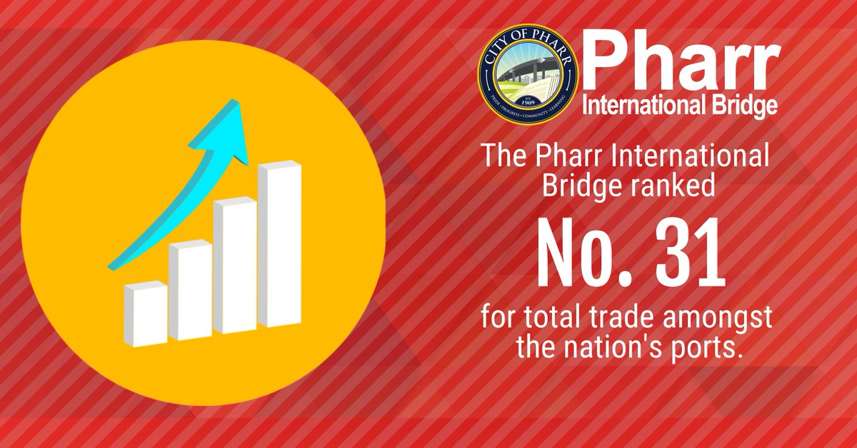 Pharr International Bridge tweet media