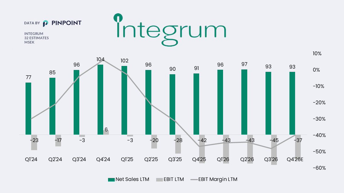 Pinpoint Estimates Sverige tweet media