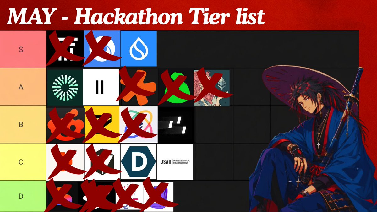 kenn_ronin's tweet photo. $3,900,000+

that's how much was up for grabs in May hackathons alone

and most of it just closed

> Colosseum Frontier - $2.75M
> ElevenHacks - $240K
> EAZO Global - $300K
> EasyA x Consensus - $200K
> UC Berkeley AI -$100K
> OG APAC - $150K
> Build with MeDo - $50K
> Reddit Mod Tools - $45K
> and more

did you enter any of them?

no judgment if you didn't

but that money went somewhere

it went to the builders who showed up

June list drops soon

and it's looking bigger than May

follow so you don't miss it