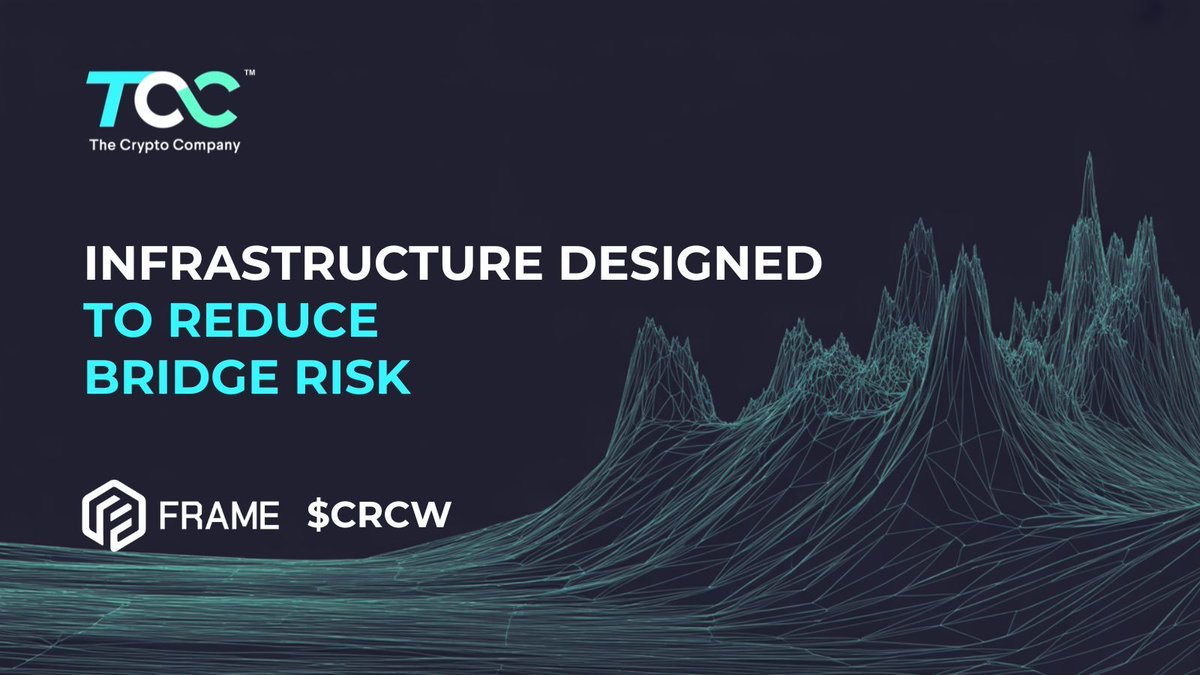 TheCryptoCo's tweet photo. Bridge risk is not only about user experience. It is also about architecture. 

TCC’s focus with Frame is infrastructure designed to reduce reliance on wrapped assets, fragmented liquidity, and assets held in transit between networks. 

$CRCW #blockchain #Web3 https://t.co/gIUtcnpapA