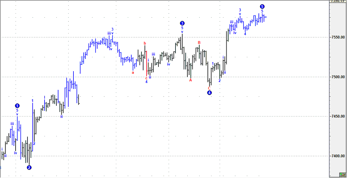 spxbot's tweet photo. The Hourly Elliott's Soup - S&amp;P 500 $SPX *1H* Elliott's Waves chart to start the trading day  
#SPX #SP500 #SPX500 #elliottwave #trading #rvirgeel #AI #financialfreedom #SPX500forecast #elliottwaves  #elliott
https://t.co/1h8cOggJ7Z - Free SPX Forecasts! No Registration https://t.co/fFazLvTR3s