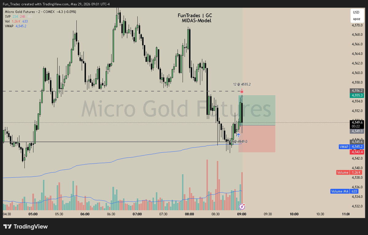 FunTrades tweet media