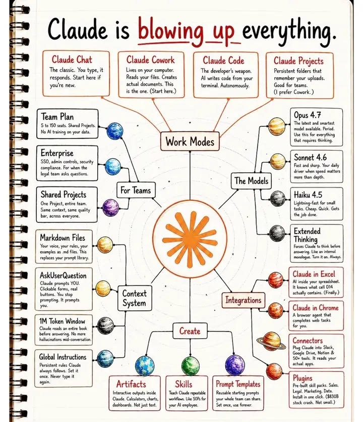 polashqw's tweet photo. Claude is blowing up everything

📷 Like
📷 Retweet
📷Bookmark

Follow @polashqw for more AI Posts

#AI #ArtificialIntelligence #AISkills #AIAgents #RAG #LLM #PromptEngineering https://t.co/Hy8fOH2pMn