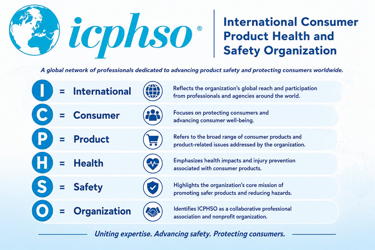 ICPHSO's tweet photo. What does #ICPHSO stand for?

Join a global network of professionals dedicated to advancing product safety, protecting consumers, &amp; sharing expertise across industries and borders. Join today: https://t.co/CymaKsTiDa. #ICPHSO26 #ProductSafety #ConsumerSafety #Membership https://t.co/OGRswTwLKS