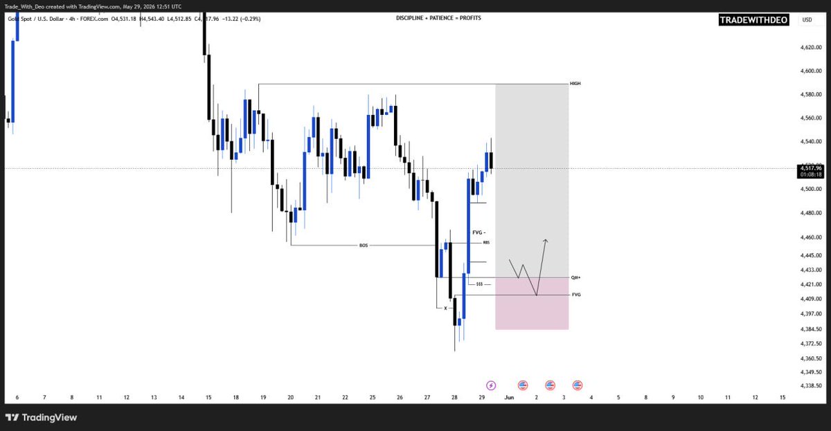 TradeWithDe0's tweet photo. @Lazydan36 This is my view on Gold https://t.co/xjgxw2Jf8J