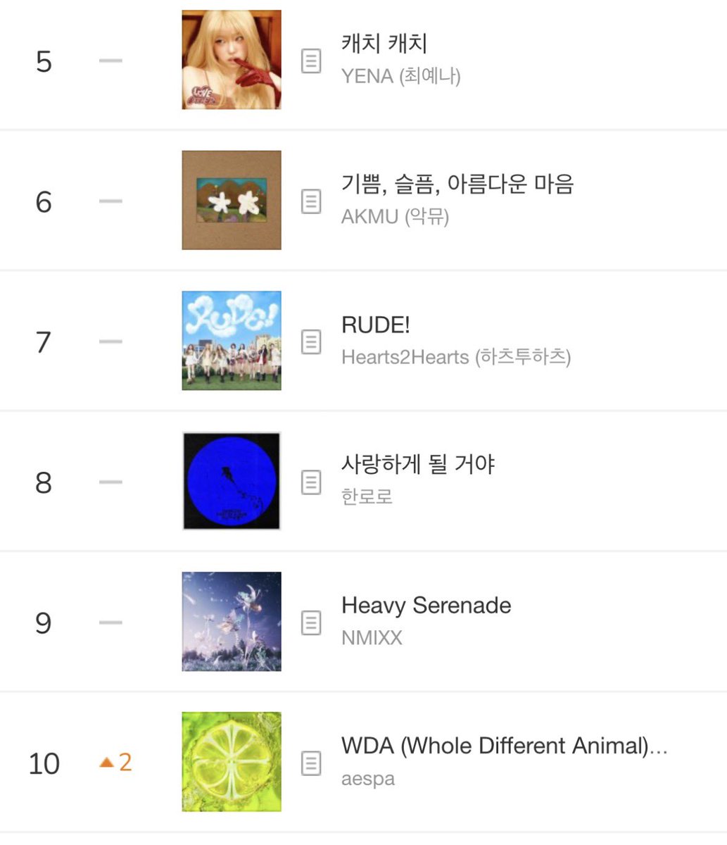 Kpop Charts tweet media
