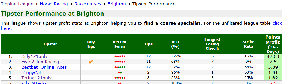 five2tenracing's tweet photo. #BillysBigOnes #Brighton 
3.52 - LADY OF THE ISLES
3.52 - HAVANA MOJITO
4.23 - HAVANA JOY https://t.co/hbLr85B9bf