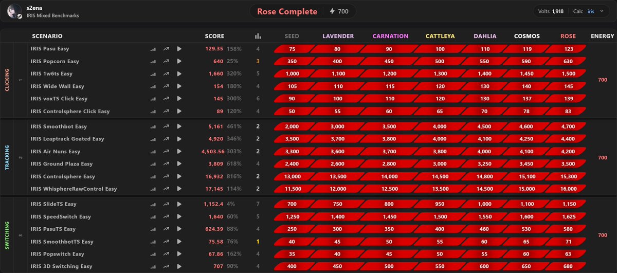 s2ena_'s tweet photo. IRIS benchmark Rose complete https://t.co/PY09Ae9E0e