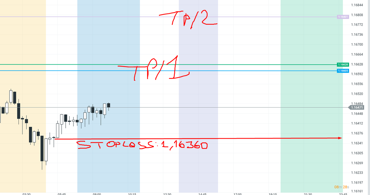desinetorc's tweet photo. #eurusd

stoploss:1,16360 https://t.co/WShPyqAwzA
