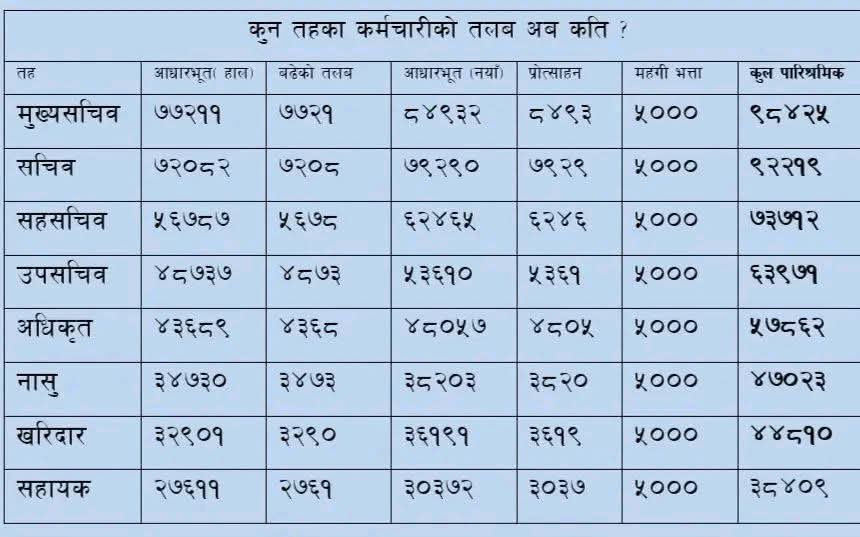 ChetBhatta5's tweet photo. यति हुन्छ रे नि त https://t.co/omULv8zSC5