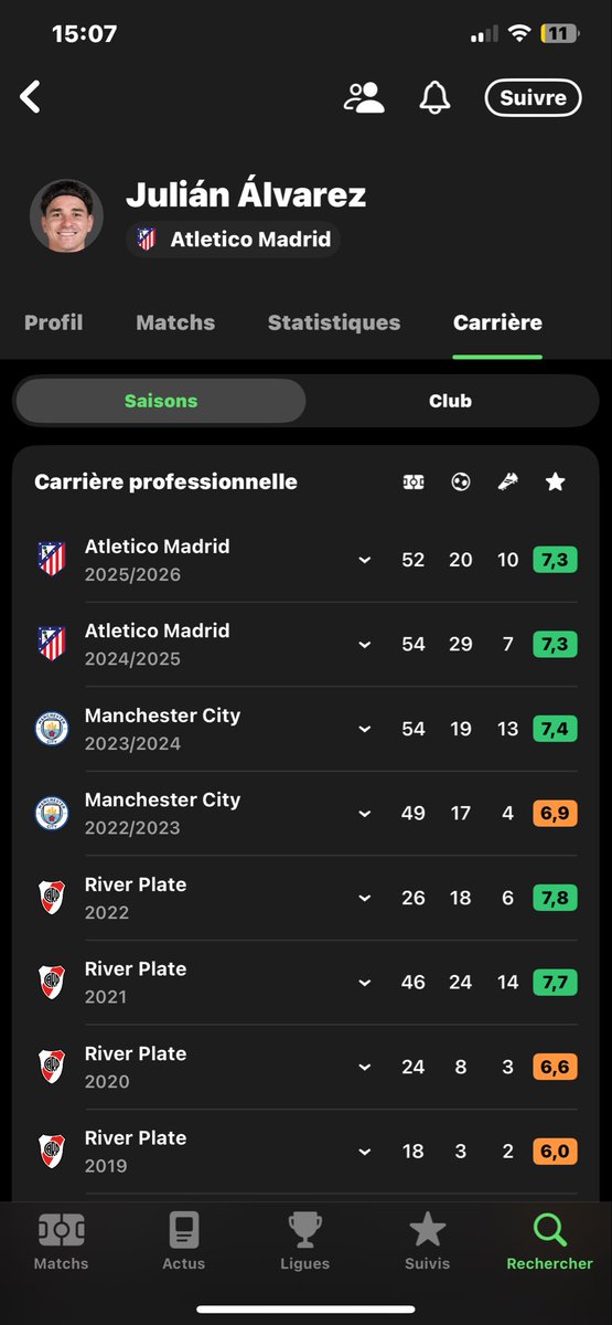 MatioLj's tweet photo. @Neguinho_KM @ChrisGOATLM10or @BarcaFRNews @Dydou354 @verobrunati À l’Atletico il a jamais mis moins de 20 buts par saison https://t.co/oSq6tALS8F