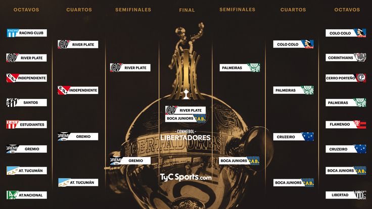 aliendro1902's tweet photo. Atlético estuvo entre los 8 mejores en la mejor Copa Libertadores de la historia.

A donde fue el pasado que no volverá… https://t.co/XaTL9RkxsU