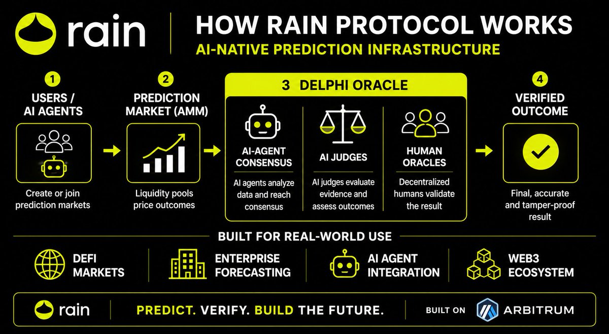 @Rain__Protocol @TheDAOLabs Rain also provides an SDK for builders ...