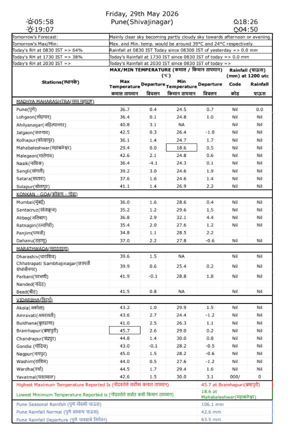 Climate Research & Services, IMD Pune tweet media