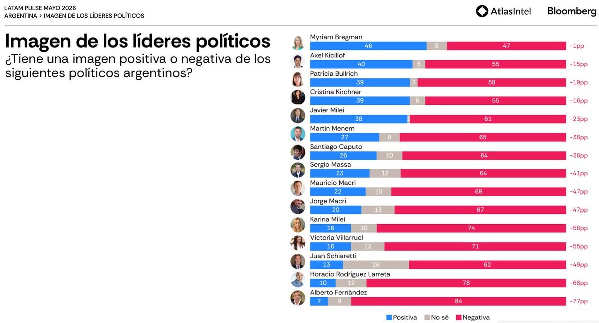 El Economista tweet media